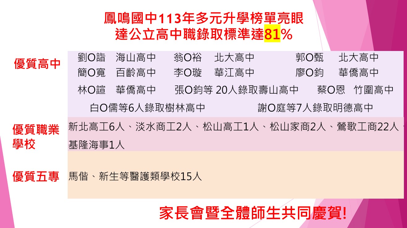 113年榜單
