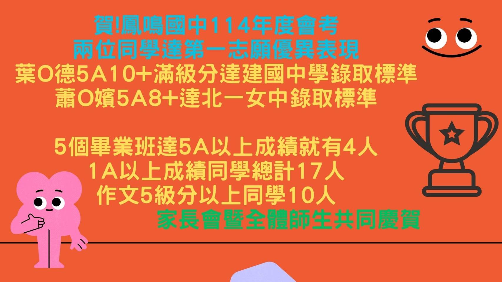 114年亮眼榜單